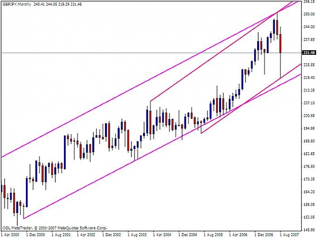 Click to Enlarge

Name: gbpjpy monthly.jpg
Size: 46 KB