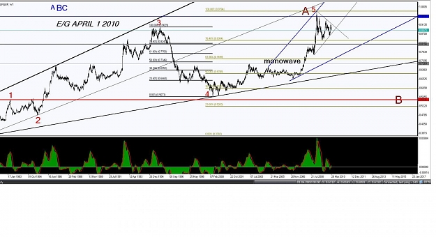 Click to Enlarge

Name: EUR GBP APRIL.jpg
Size: 136 KB