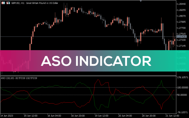 Click to Enlarge

Name: ASO-Indicator_pre0.png
Size: 30 KB