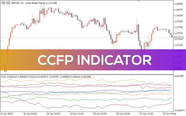 Click to Enlarge

Name: CCFp-Indicator_pre0.png
Size: 29 KB