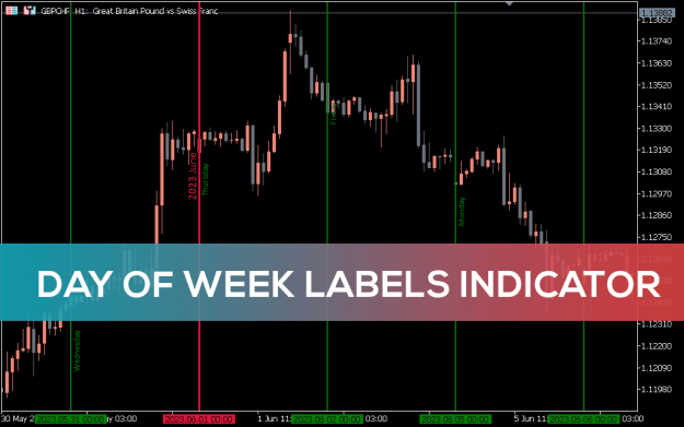 Click to Enlarge

Name: Day-of-Week-Labels-Indicator_pre0-1.png
Size: 29 KB