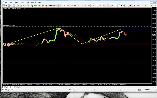 Click to Enlarge

Name: GBPUSD 1 April.jpg
Size: 77 KB