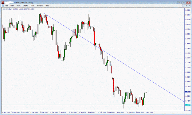 Click to Enlarge

Name: gbpaud.gif
Size: 28 KB