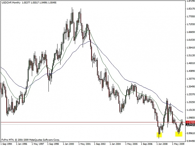 Click to Enlarge

Name: usdchf.jpg
Size: 105 KB