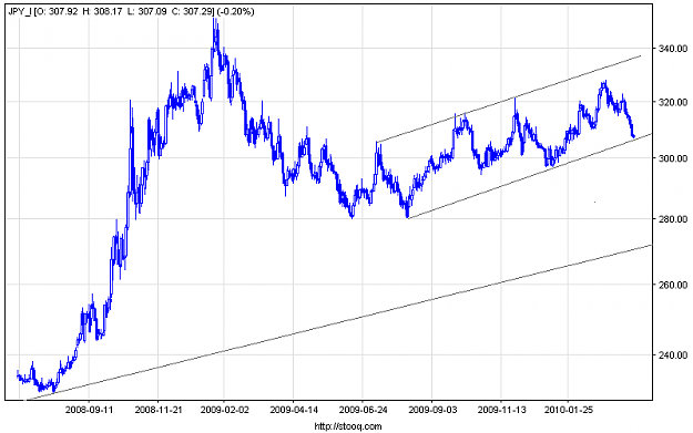 Click to Enlarge

Name: jpy_i_d.png
Size: 13 KB