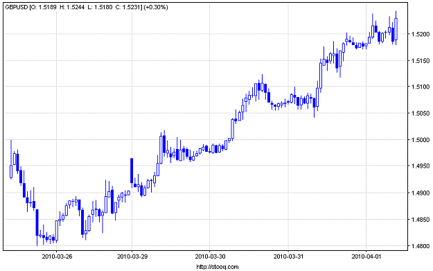 Click to Enlarge

Name: gbpusd_60.png
Size: 9 KB