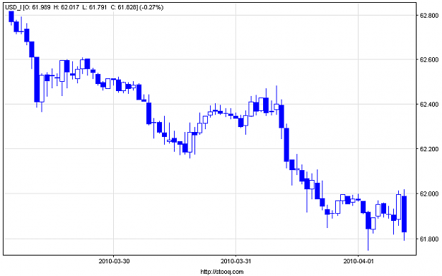 Click to Enlarge

Name: usd_i_60.png
Size: 7 KB