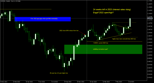 Click to Enlarge

Name: 20230715EURUSDWeekly.png
Size: 19 KB