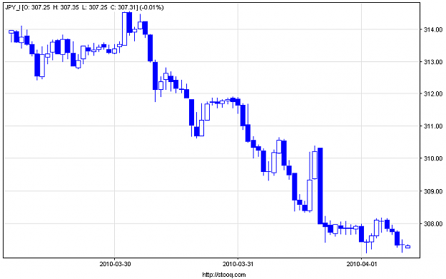 Click to Enlarge

Name: jpy_i_60.png
Size: 7 KB