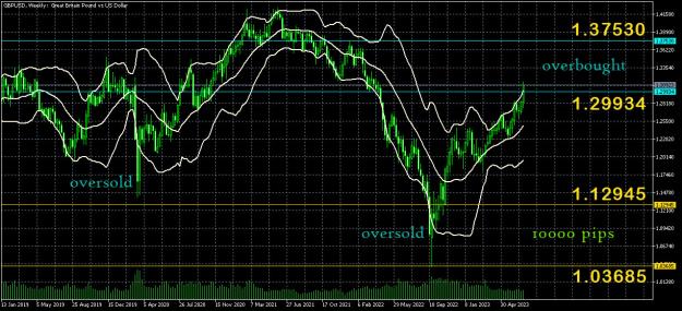 Click to Enlarge

Name: GBPUSDWeekly20230716-2.jpg
Size: 250 KB