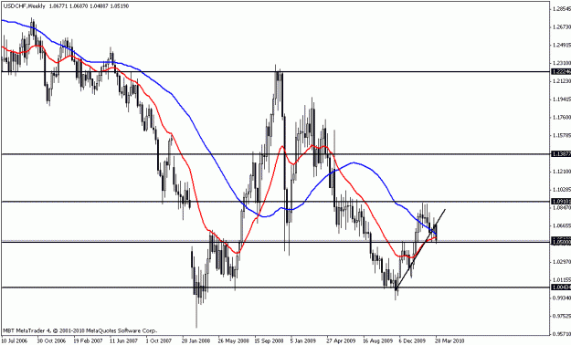 Click to Enlarge

Name: usdchf weekly.gif
Size: 17 KB