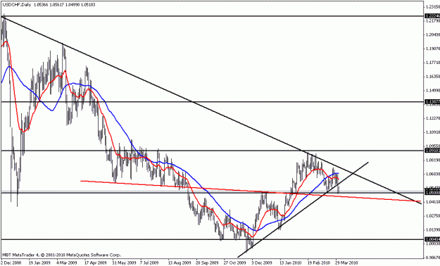 Click to Enlarge

Name: usdchf daily 3.gif
Size: 17 KB