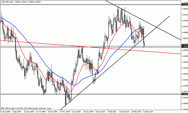 Click to Enlarge

Name: usdchf daily 4.gif
Size: 20 KB