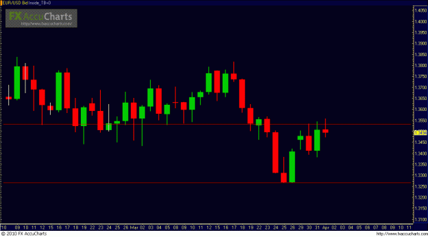 Click to Enlarge

Name: eurusd.GIF
Size: 19 KB