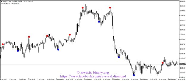 Click to Enlarge

Name: GBPNZDM30 scapling intratrading swing trader mql5 forex www.fx-binary.org metatrade .jpg
Size: 91 KB