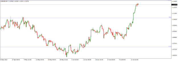 Click to Enlarge

Name: EURUSDH4.png
Size: 14 KB
