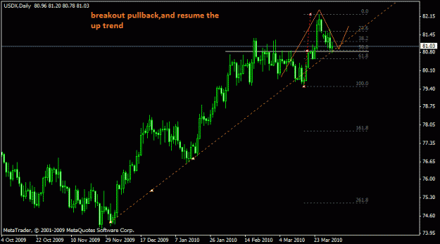 Click to Enlarge

Name: usdx1.gif
Size: 16 KB