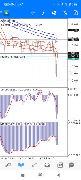 Click to Enlarge

Name: Screenshot_2023-07-17-09-51-19-672_net.metaquotes.metatrader4.jpg
Size: 814 KB