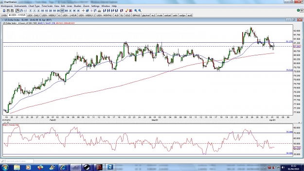 Click to Enlarge

Name: usdx-4hour-1apr.jpg
Size: 167 KB