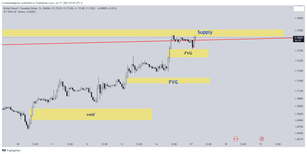 Click to Enlarge

Name: GBPCAD_2023-07-17_14-15-11.png
Size: 17 KB