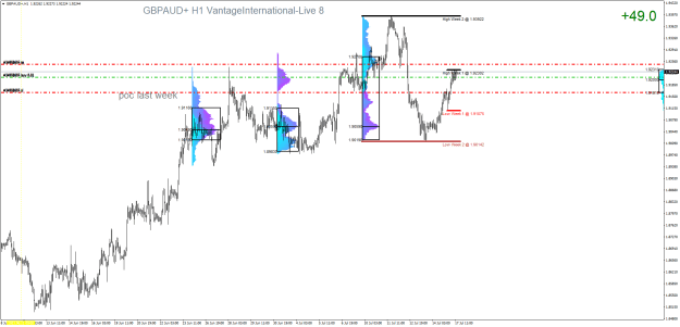 Click to Enlarge

Name: GBPAUD+H1.png
Size: 32 KB