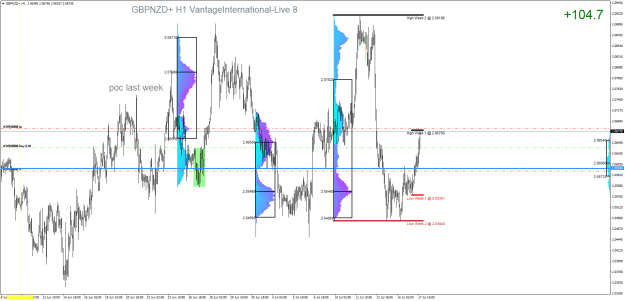 Click to Enlarge

Name: GBPNZD+H1.png
Size: 37 KB