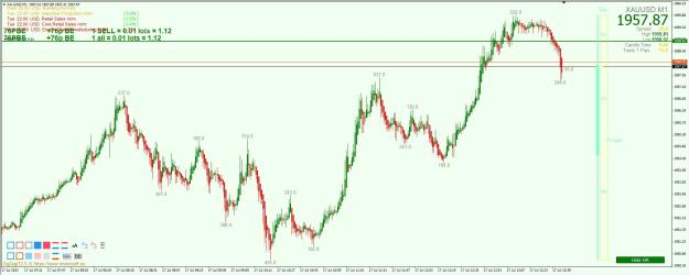 Click to Enlarge

Name: MANTISCLAW XAUUSD M1 17 JUL 2023 1.jpg
Size: 183 KB
