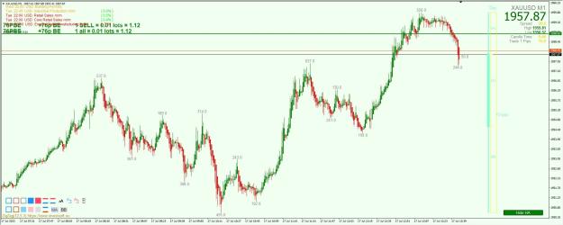 Click to Enlarge

Name: MANTISCLAW XAUUSD M1 17 JUL 2023 1.jpg
Size: 183 KB