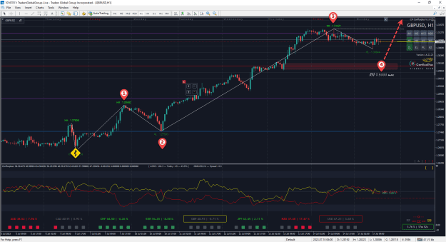 Click to Enlarge

Name: Traders Global MetaTrader 4 Terminal.png
Size: 55 KB