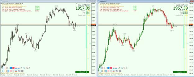 Click to Enlarge

Name: XAUUSD 2 CHARTS M1 17 JUL 2023.jpg
Size: 228 KB