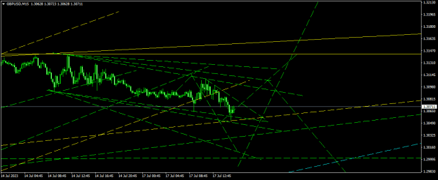 Click to Enlarge

Name: GBPUSDM15.png
Size: 14 KB