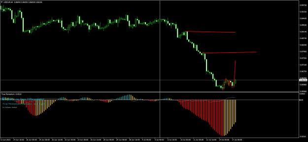 Click to Enlarge

Name: USDCHFH4.png
Size: 38 KB