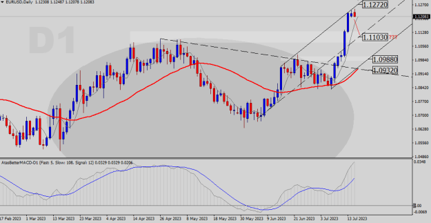 Click to Enlarge

Name: EURUSD-D1.png
Size: 19 KB