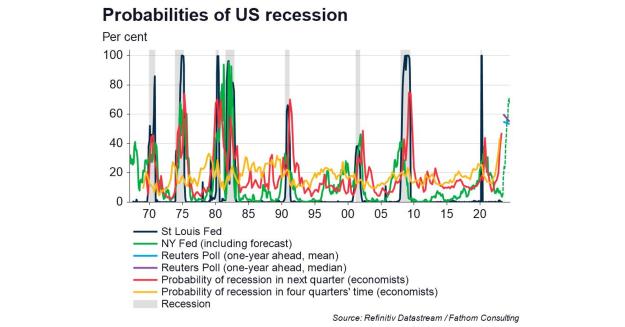 Click to Enlarge

Name: Fanthom Us recession.jpeg
Size: 373 KB