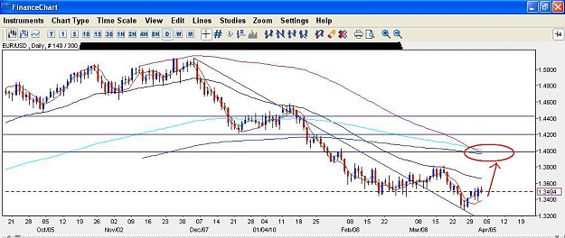 Click to Enlarge

Name: eurusd01_03_2010.JPG
Size: 84 KB