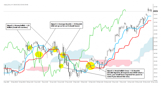 Click to Enlarge

Name: SignalsOfIchimoku.png
Size: 58 KB