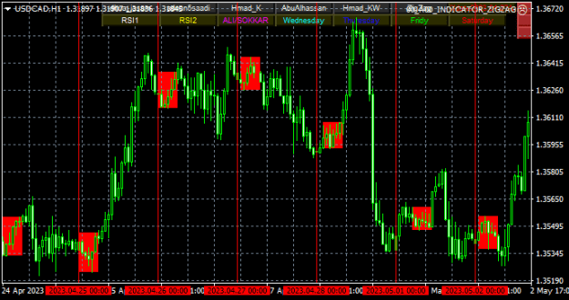 Click to Enlarge

Name: usdcad-h1-triton-capital-markets.png
Size: 11 KB
