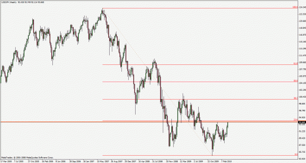 Click to Enlarge

Name: usdjpy100401d1fibstudy.gif
Size: 25 KB