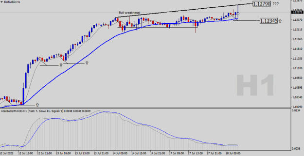 Click to Enlarge

Name: EURUSD-H1.png
Size: 13 KB