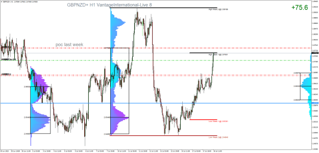 Click to Enlarge

Name: GBPNZD+H1.png
Size: 41 KB