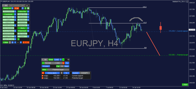 Click to Enlarge

Name: EURJPY_4H.png
Size: 36 KB