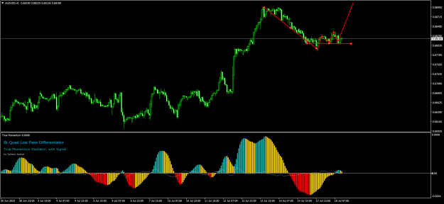Click to Enlarge

Name: AUDUSDH1.png
Size: 42 KB
