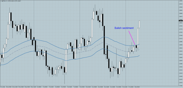 Click to Enlarge

Name: GBPNZDH4.png
Size: 30 KB