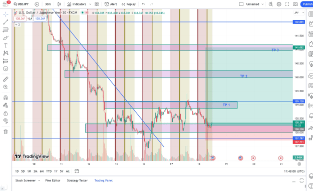 Click to Enlarge

Name: tradingview.com-USDJPY138.360▼−0.25%Unnamed.jpeg
Size: 360 KB