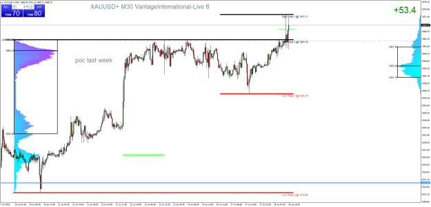 Click to Enlarge

Name: XAUUSD+M30.png
Size: 35 KB