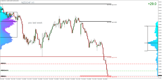 Click to Enlarge

Name: NZDCHFH1.png
Size: 32 KB