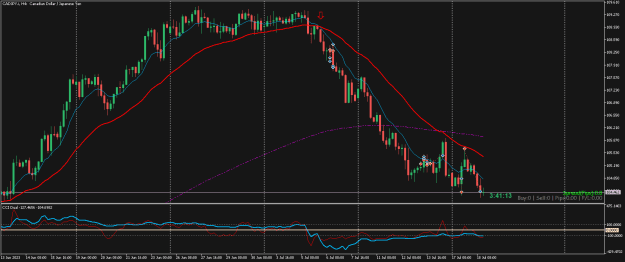 Click to Enlarge

Name: CADJPY.iH4.png
Size: 22 KB