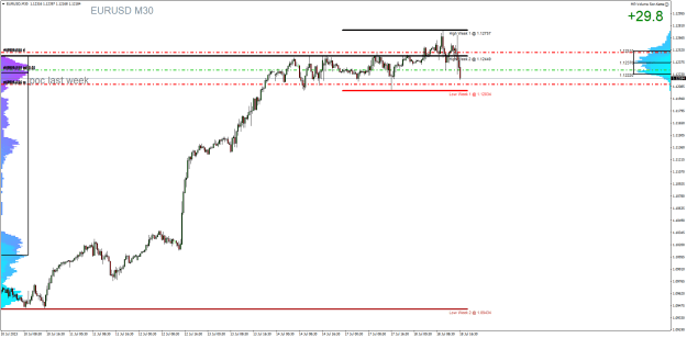 Click to Enlarge

Name: EURUSDM30.png
Size: 28 KB