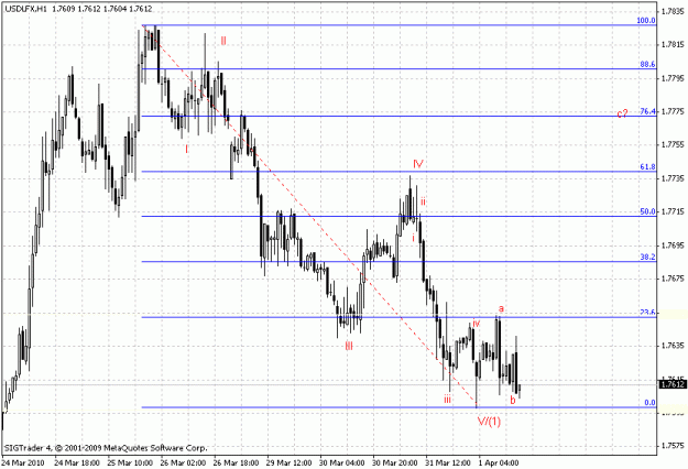 Click to Enlarge

Name: usdindex.gif
Size: 21 KB
