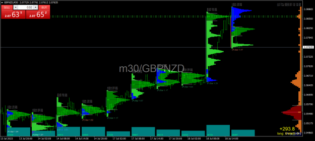 Click to Enlarge

Name: GBPNZDM30.png
Size: 28 KB